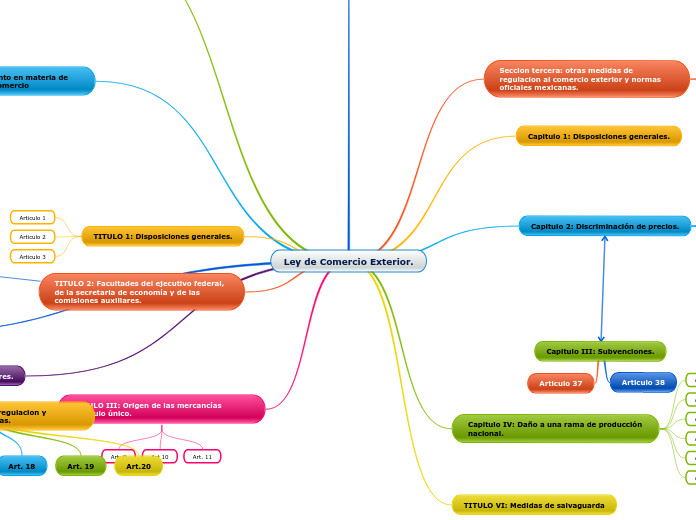 Ley de Comercio Exterior.