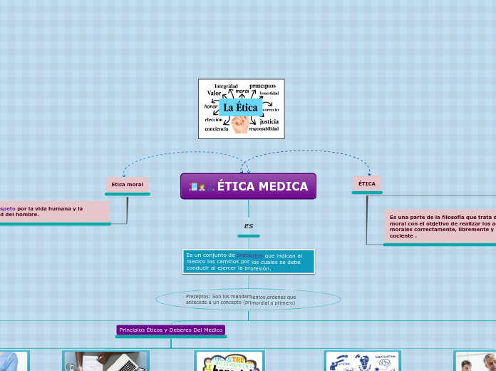 Mapa Conceptual De Etica