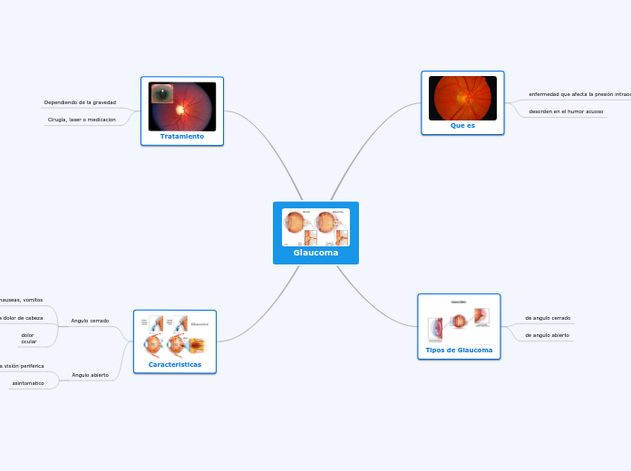 Glaucoma