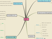 GIS_MIND MAP_KUENZANG