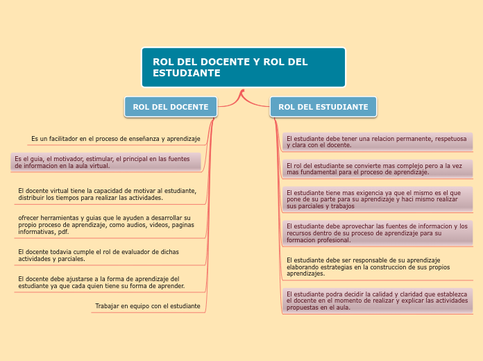 ROL DEL DOCENTE-ROL ESTUDIANTE