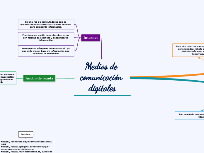 Medios de comunicación digitales