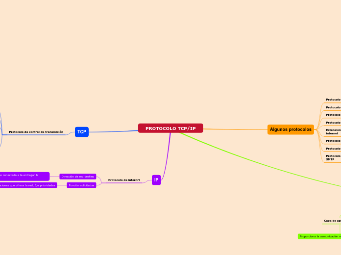 PROTOCOLO TCP/IP