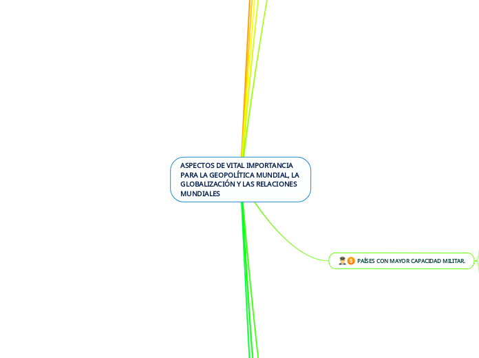ASPECTOS DE VITAL IMPORTANCIA PARA LA GEOPOLÍTICA MUNDIAL, LA GLOBALIZACIÓN Y LAS RELACIONES MUNDIALES