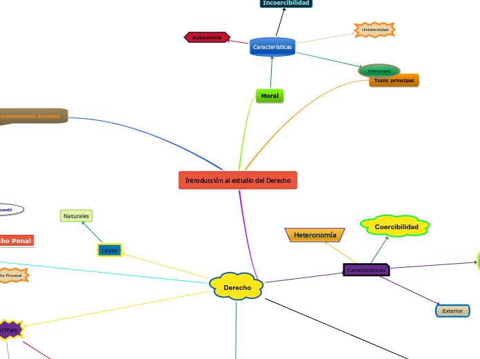 Introducción al estudio del Derecho