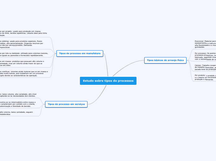 Estudo sobre tipos de processos