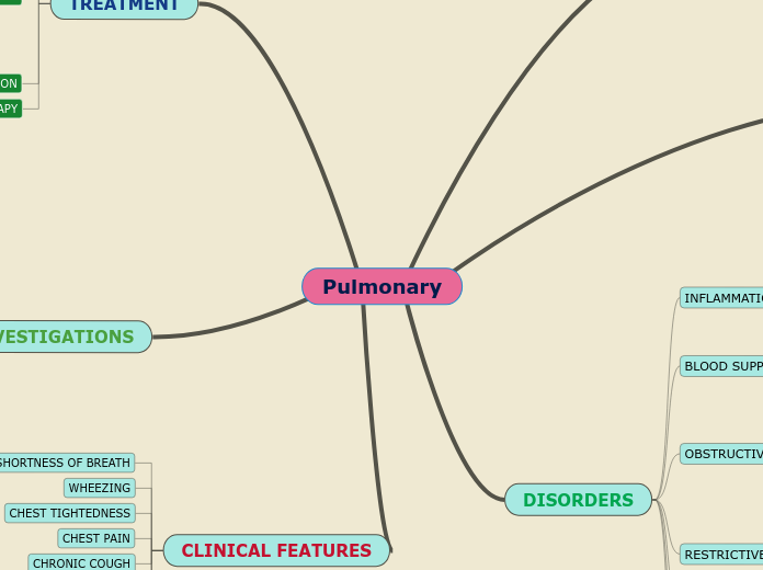 Pulmonary