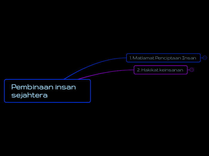 Pembinaan insan sejahtera