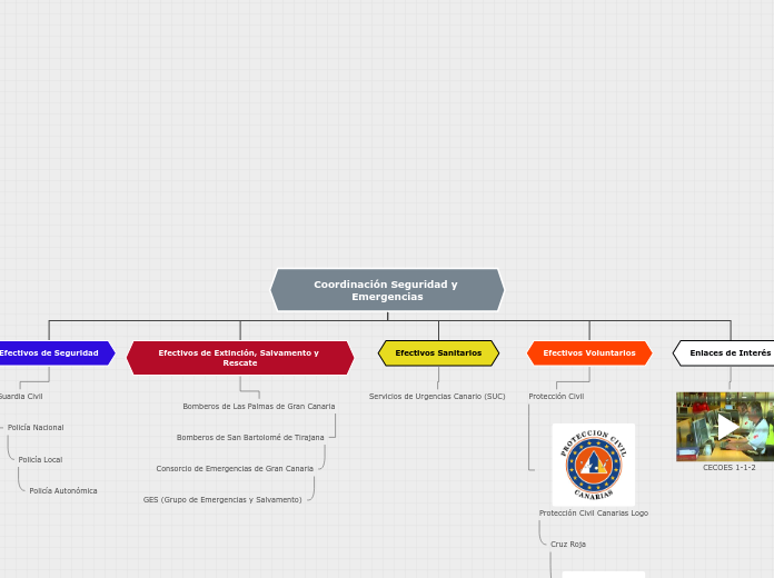 Coordinación Seguridad y Emergencias