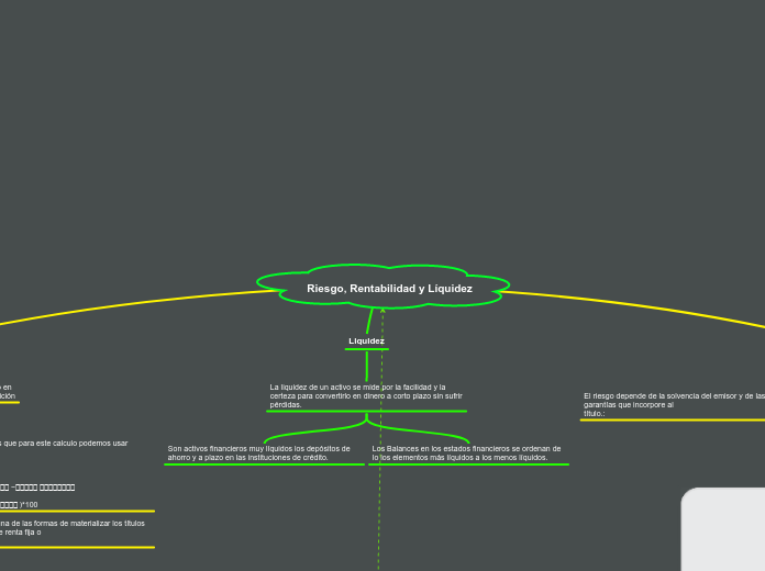 Riesgo, Rentabilidad y Líquidez