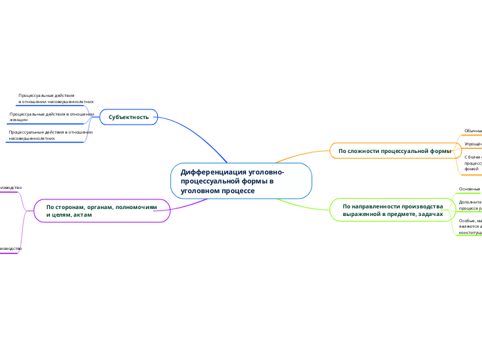 Дифференциация уголовно-процессуальной формы в уголовном процессе