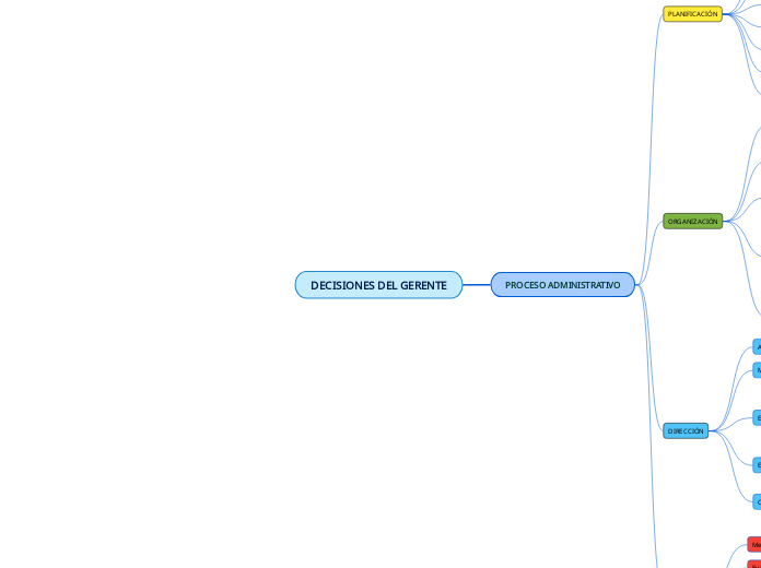 DECISIONES DEL GERENTE