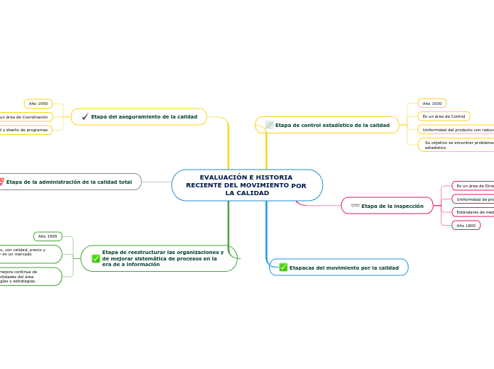 EVALUACIÓN E HISTORIA RECIENTE DEL MOVIMIENTO POR LA CALIDAD