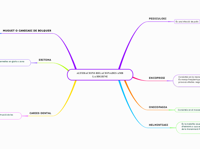 ALTERACIONS RELACIONADES AMB LA HIGIENE