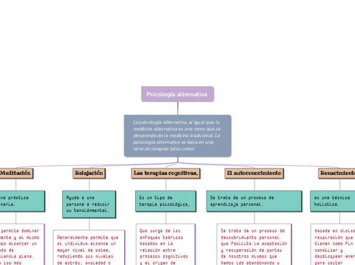 Psicología alternativa 