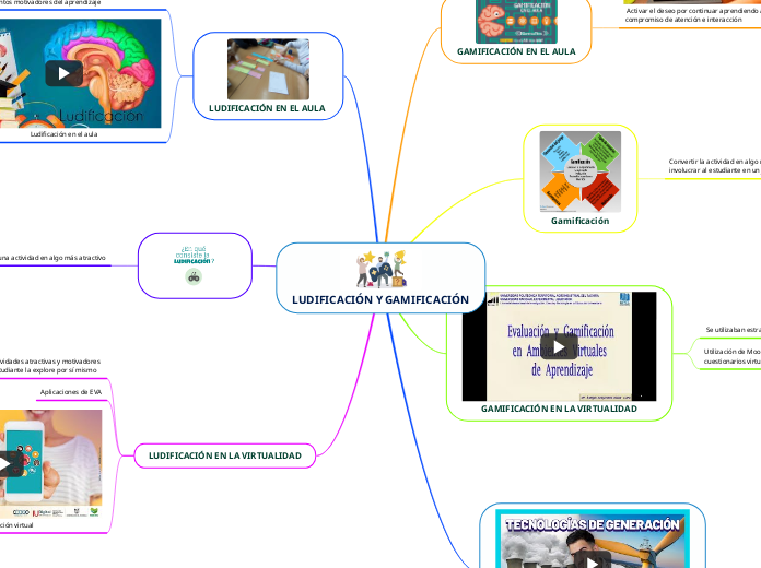 LUDIFICACIÓN Y GAMIFICACIÓN