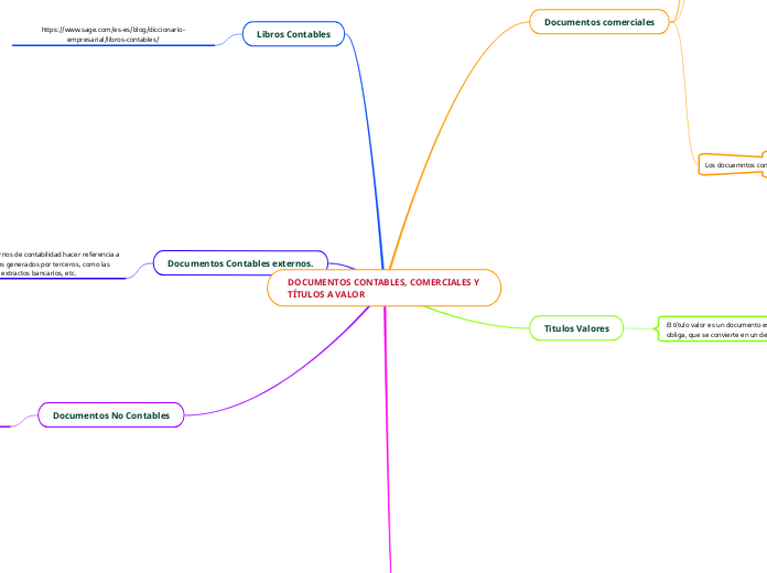 DOCUMENTOS CONTABLES, COMERCIALES Y TÍTULOS A VALOR