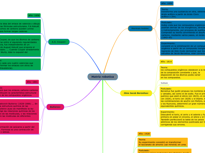 Matriz robotica