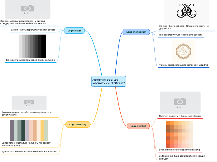 Логотип бренду
косметики "L’Oreal"