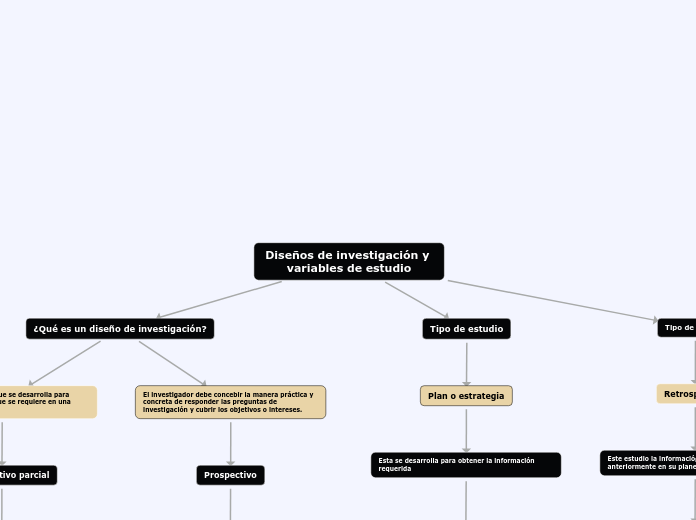 Diseños de investigación y variables de estudio