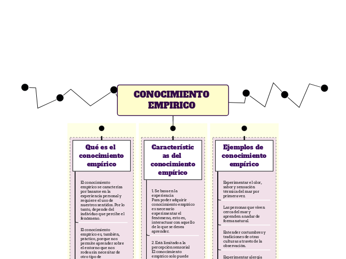 CONOCIMIENTO EMPIRICO 