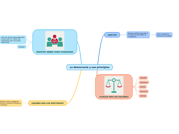 La democracia y sus principios