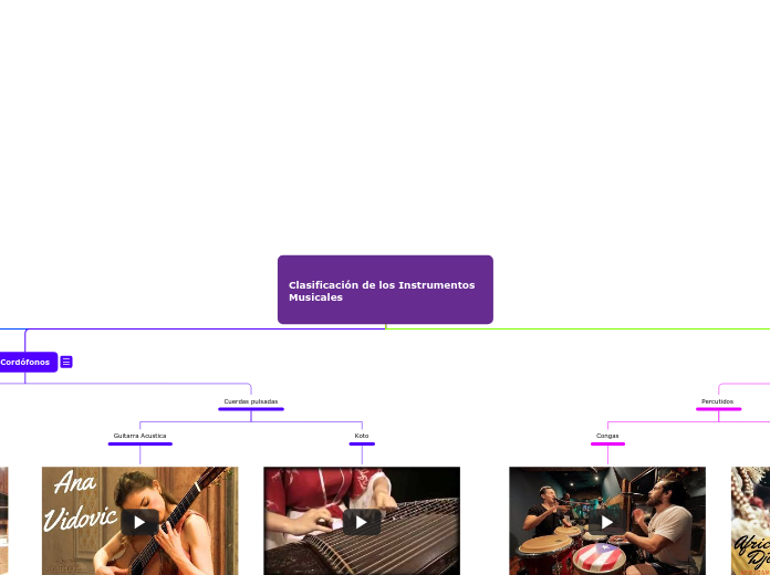 Clasificación de los Instrumentos Musicales 