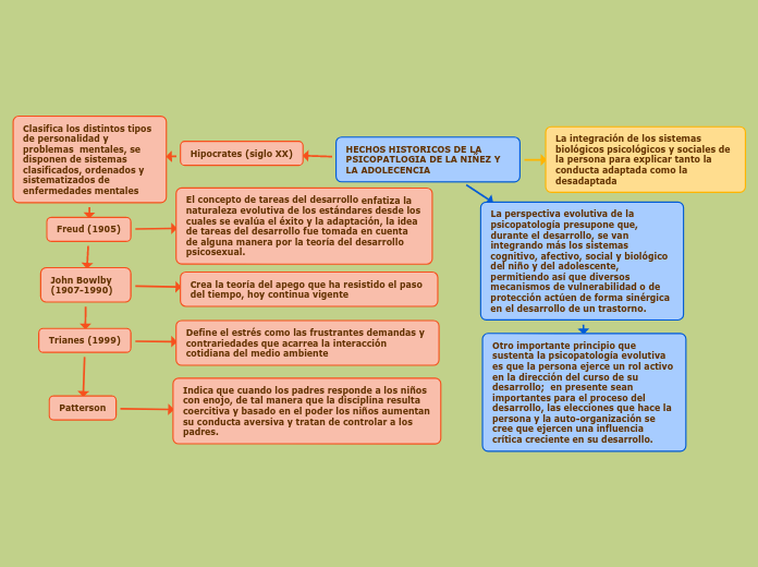 HECHOS HISTORICOS DE LA PSICOPATLOGIA DE LA NIÑEZ Y LA ADOLECENCIA