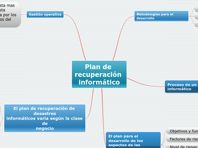 Plan de recuperación informático