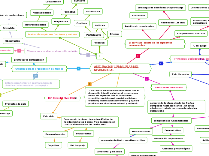 ADECUACION CURRICULAR DEL NIVEL INICIAL
