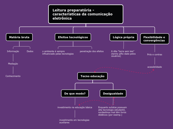 Organigrama