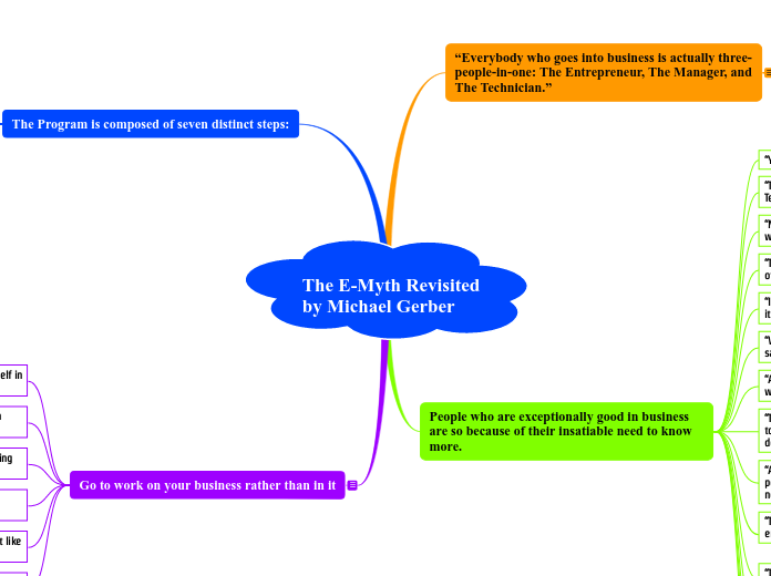 The E-Myth Revisited by Michael Gerber