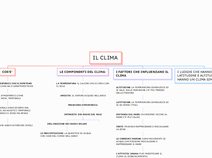 IL CLIMA