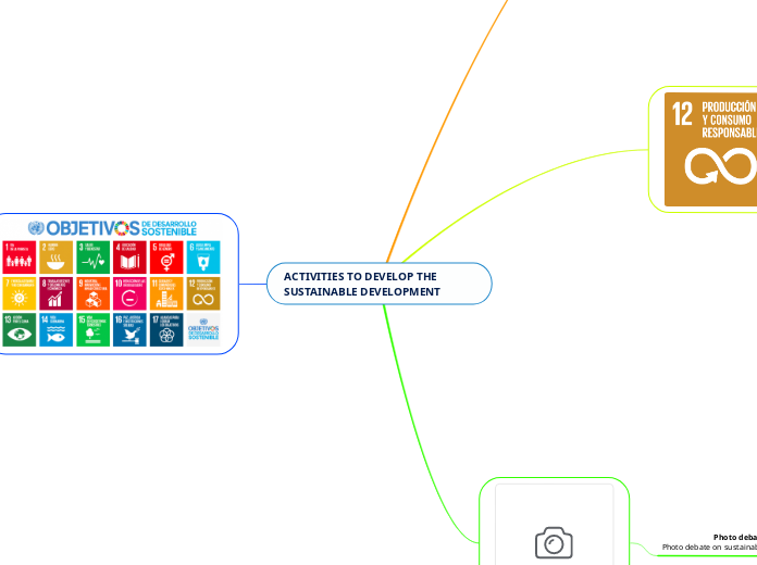 ACTIVITIES TO DEVELOP THE SUSTAINABLE DEVELOPMENT