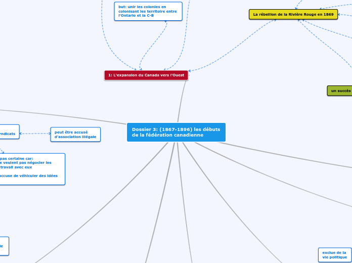 Dossier 3: (1867-1896) les débuts de la fédération canadienne