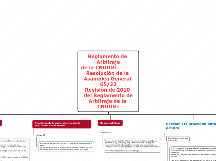 Reglamento de Arbitraje de la CNUDMI