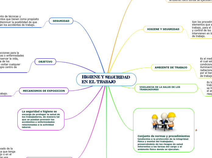 HIGIENE Y SEGURIDAD EN EL TRABAJO