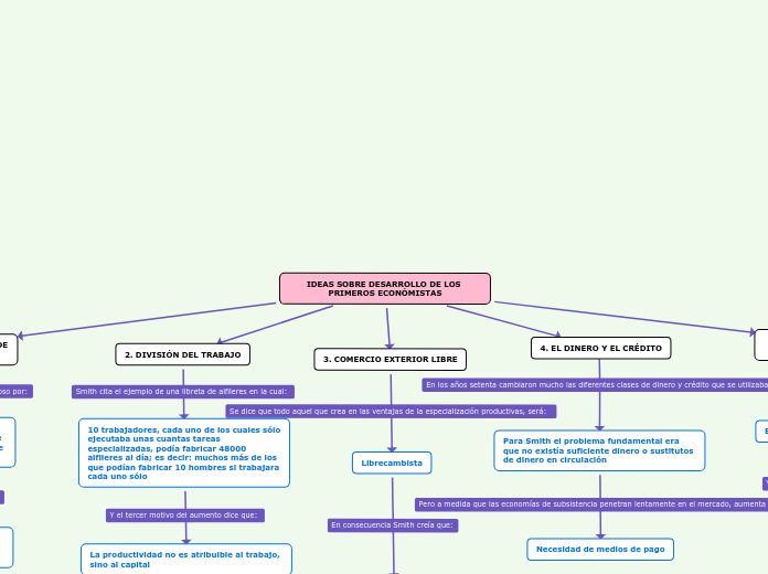 IDEAS SOBRE DESARROLLO DE LOS PRIMEROS ECONÓMISTAS