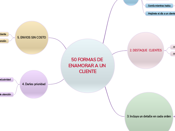 50 FORMAS DE ENAMORAR A UN CLIENTE