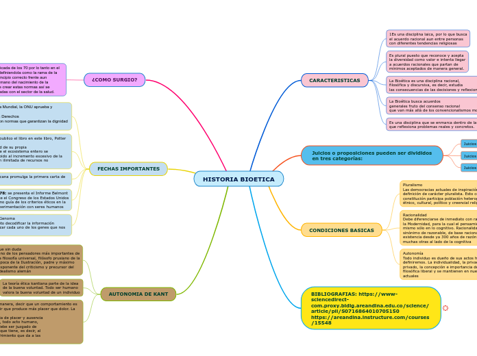 HISTORIA BIOETICA