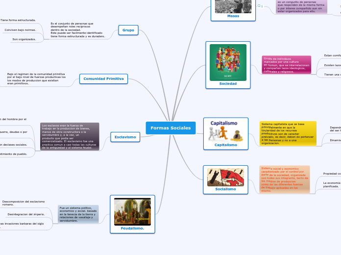 Formas Sociales