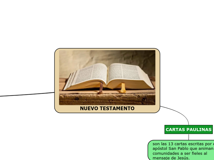 NUEVO TESTAMENTO