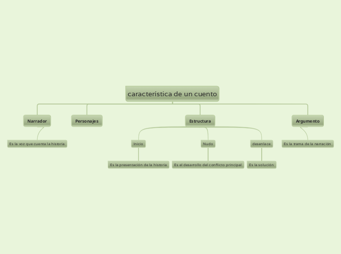 característica de un cuento