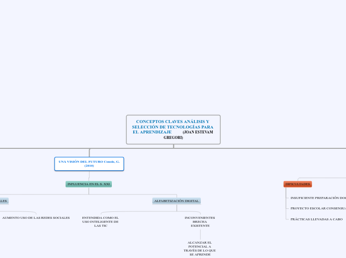 PEC 1. INTEGRACIÓN DE HERRAMIENTAS TECNOLÓGICAS