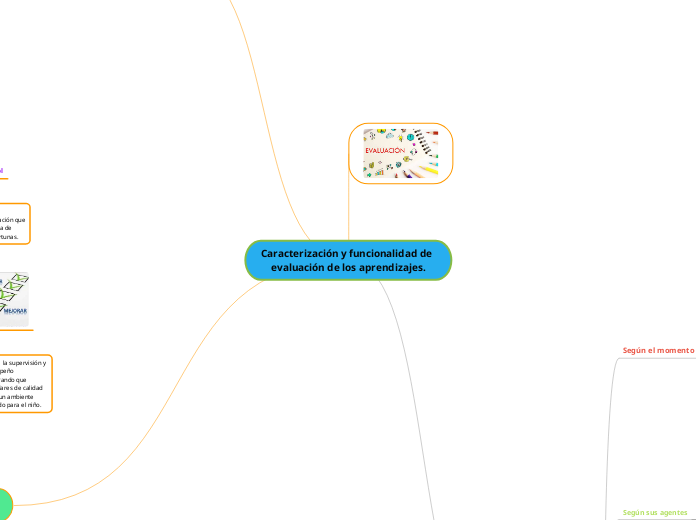 Caracterización y funcionalidad de              evaluación de los aprendizajes.