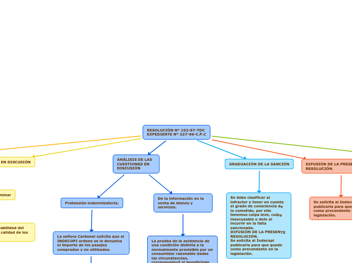 RESOLUCIÓN Nº 102-97-TDC
EXPEDIENTE Nº 327-96-C.P.C