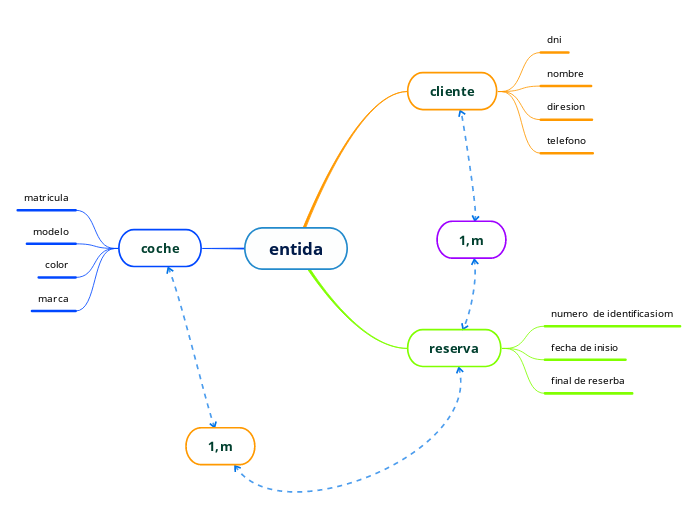 entida