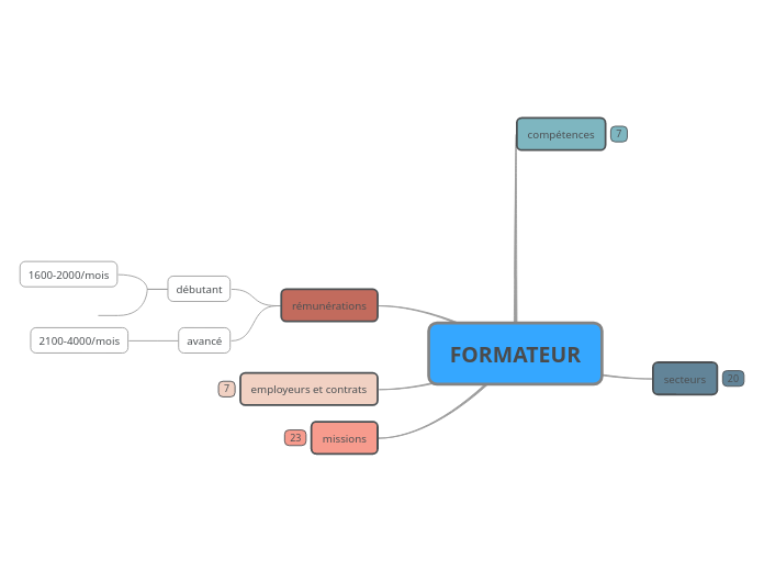 FORMATEUR