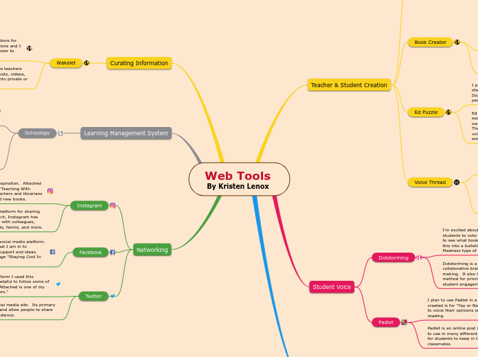 Web Tools 
 By Kristen Lenox