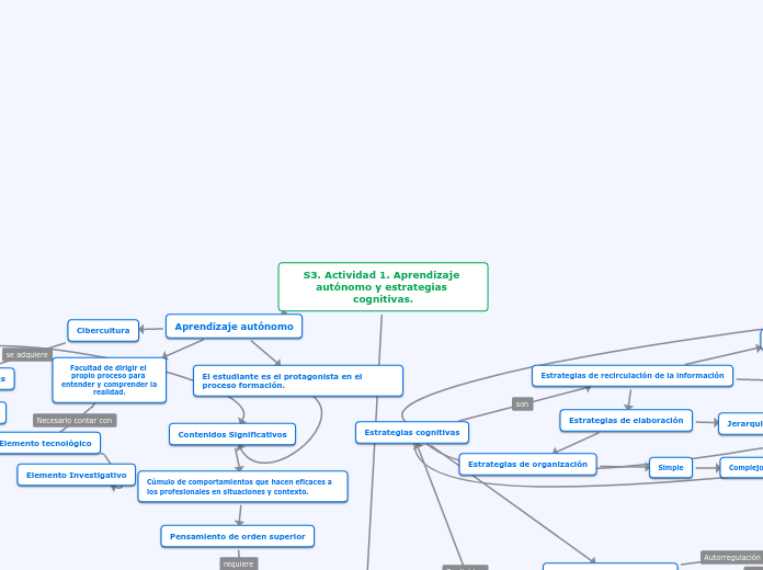 S3. Actividad 1. Aprendizaje autónomo y estrategias cognitivas.